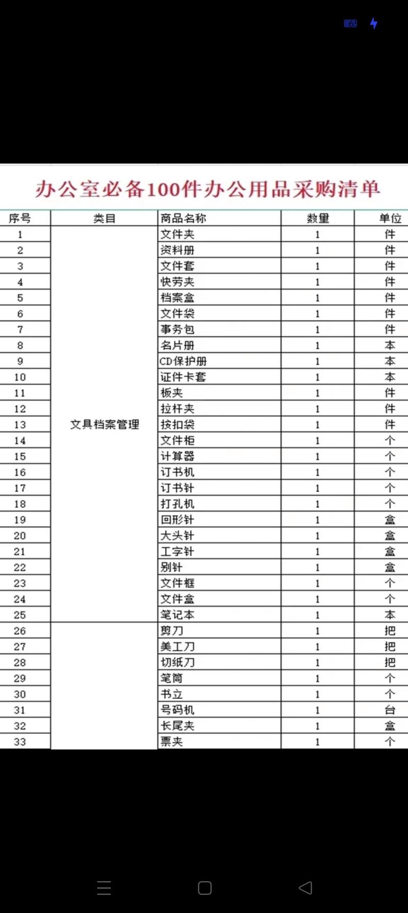 企事业单位日用品采购
